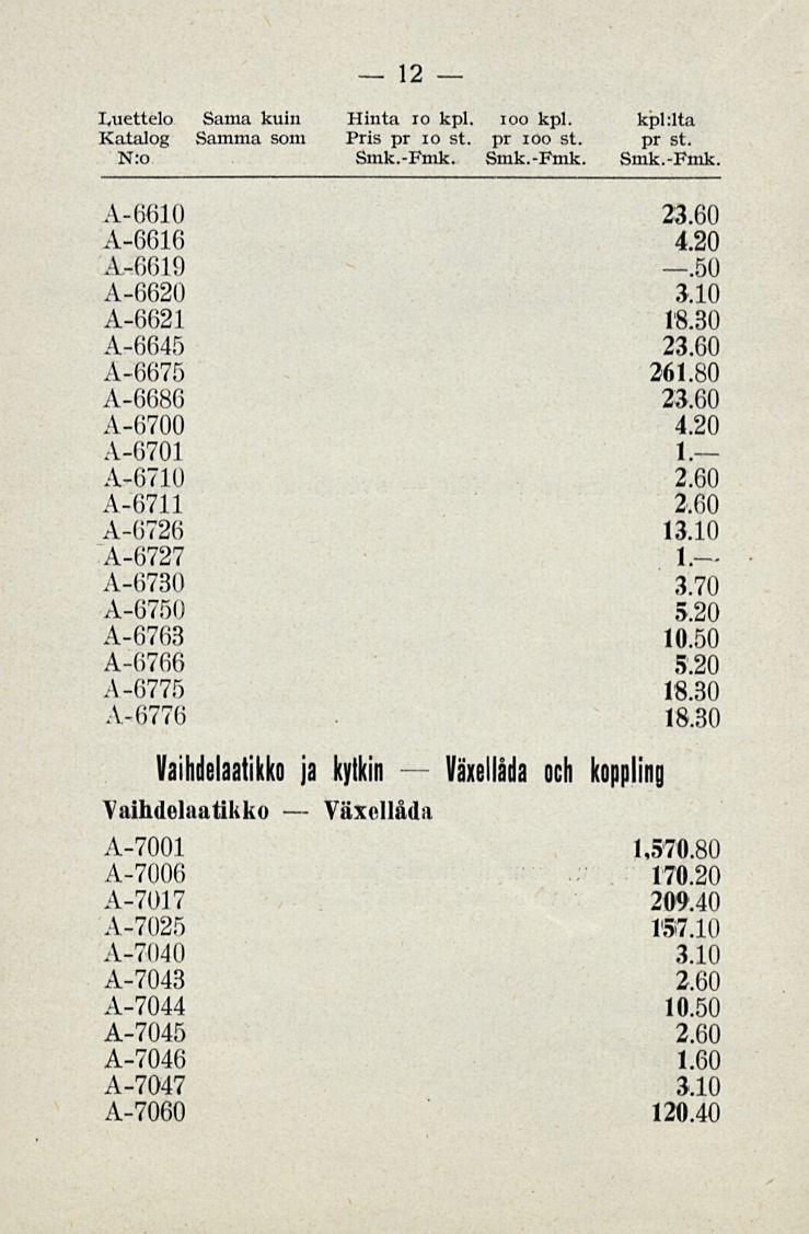 Växellåda 12 Luettelo Sama kuin Hinta 10 kpl. ioo kpl. kpl:lta Katalog Samma som Pris pr io st. pr ioo st. pr st. N:o Smk.-Fmk. Smk.-Fmk. Smk.-Fmk. A-6010 23.60 A-6010 4.20 A-0619.