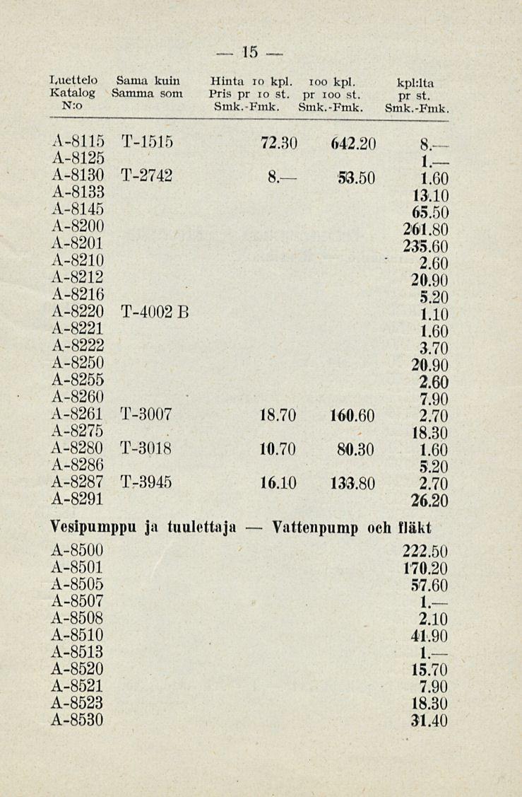 Vattenpump 15 Luettelo Sama kuin Hinta 10 kpl. ioo kpl. kpklta Katalog Samma som Pris pr 10 st. pr 100 st. pr st. N:o Smk.-Fmk. Smk.-Fmk. Smk.-Fmk. A-8115 T-1515 72.30 642.