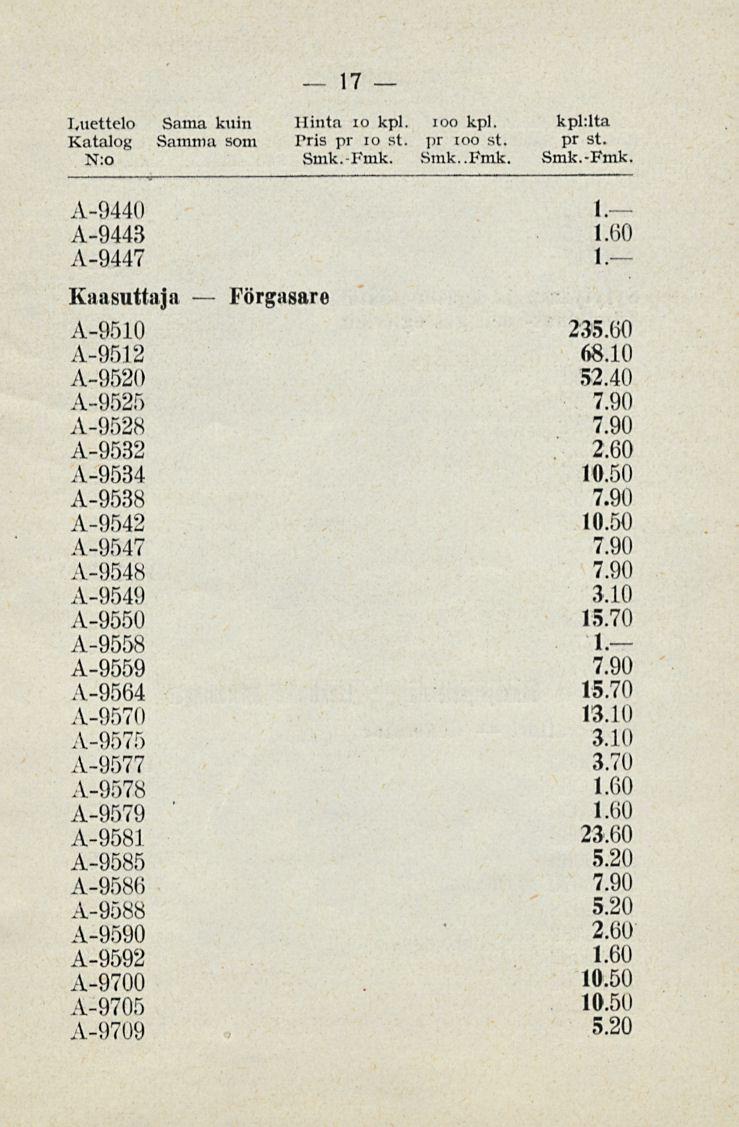 17 Luettelo Sama kuin Hinta 10 kpl. ioo kpl. kpklta Katalog Samma som Pris pr 10 st. pr ioo st. pr st. N:o Smk.-Fmk. Smk..Fmk. Smk.-Fmk. A-9440 A-9443 A-9447 I. 1.00 I.