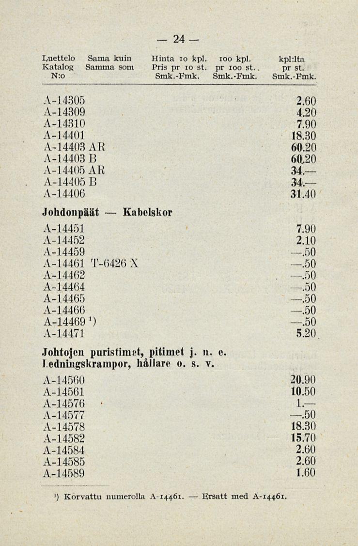 Frsatt 24 Luettelo Sama kuin Hinta 10 kpl. ioo kpl. kpl:lta Katalog Samma som Pris pr 10 st. pr ioo st.. pr st. N:o Smk.-Fmk.