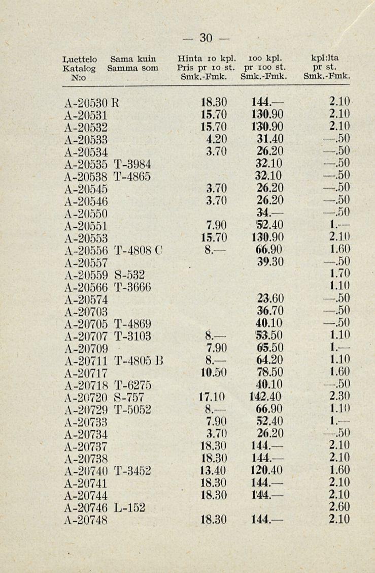 30 Luettelo Sama kuin Hinta io kpl. ioo kpl. kplilta Katalog Samma som Pris pr io st. pr 100 st. pr st. N:o Smk.-Fmk. Smk.-Fmk. Smk.-Fmk. A-20530R 18.30 144. 2.10 A-20531 15.70 130.90 2.10 A-20532 15.