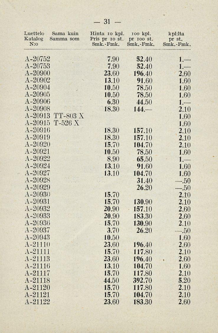 31 Luettelo Sama kuin Hinta io kpl. ioo kpl. Katalog Samma som Pris pr io st. pr 100 st. N:o Smk.-Fmk.