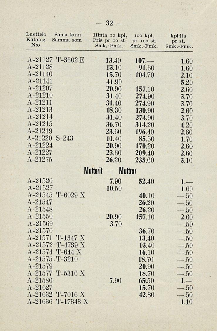 32 Luettelo Sama kuin Hinta io kpl. ioo kpl. kpl:lta Katalog Samma som Pris pr io st.' pr ioo st. pr st. N: Smk.-Fmk. Smk.-Fmk. Smk.-Fmk. A-21127 T-3602E 13.40 107. 160 A-21128 13.10 91.00 1.