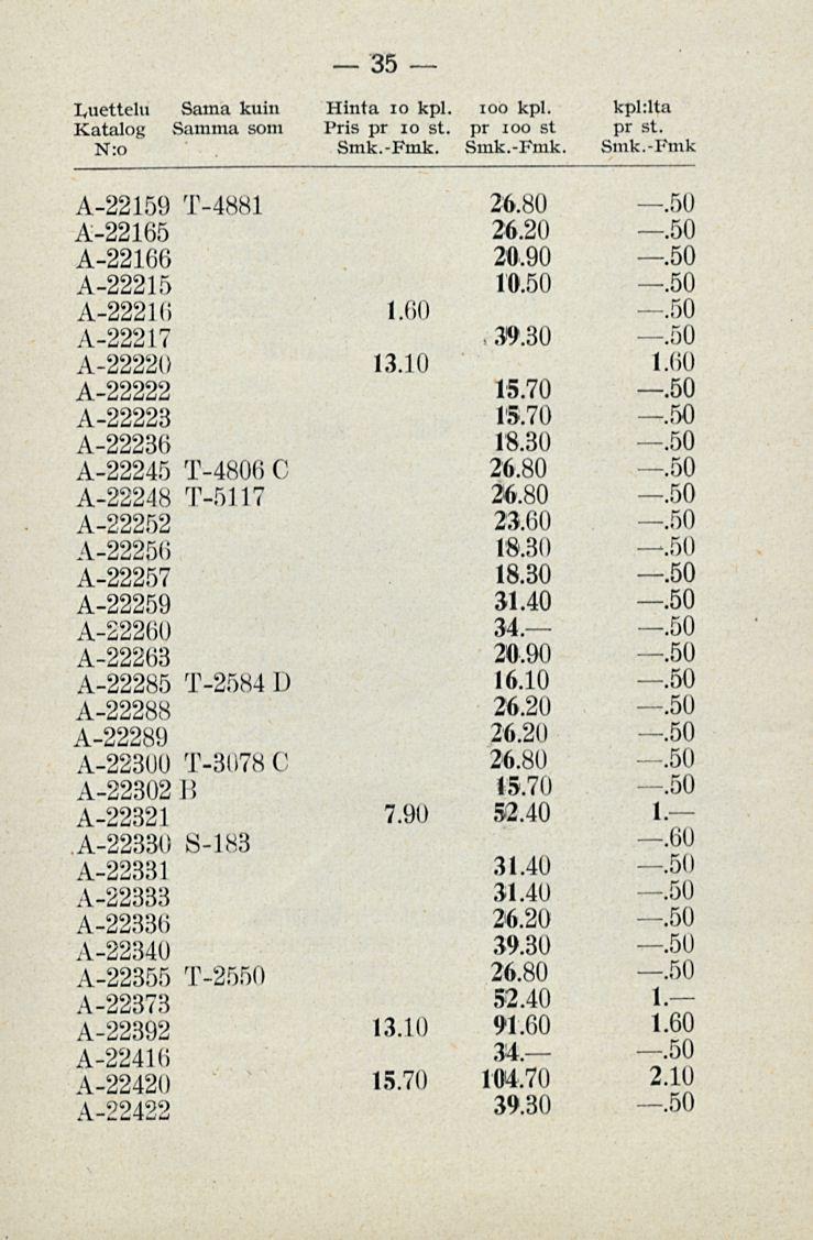 Luettelu Katalog N:o Sama kuin Samma som 35 Hinta io kpl. ioo kpl. kpl:lta Pris pr io st. pr ioo st pr st. Smk.-Fmk. Smk.-Fmk. Smk.-Fmk A-22159 T-4881 26.80.50 A-22165 26.20.50 A-22100 20.90.