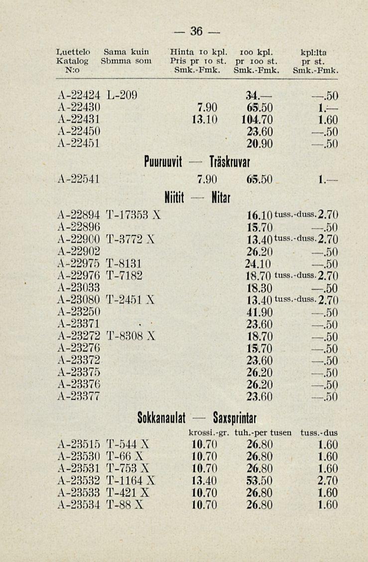 36 Luettelo Sama kuin Hinta io kpl. ioo kpl. kpl:lta Katalog Sbmma som Pris pr to st. pr ioo st. pr st. N:o Smk.-Fmk. Smk.-Fmk. Smk.-Fmk. A-22424 L-209 34..50 A-22430 65.50 I. A-22431 13.10 104.70 1.