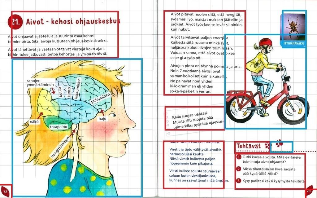 tyhjä tila 137 ruutua (29,9 %). Pyöräilijän kuva osui 10 ruudun verran tekstin päälle (2,3 %). Voidaan siis sanoa, että valitun oppikirjan aukeamasta suurin osa on kuvaa.