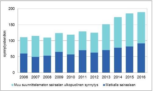 5 siitä kätilön kanssa. Synnytyskokemuksen läpi käymisellä voidaan vaikuttaa ennalta ehkäisevästi mahdollisen synnytyksen jälkeisen masennuksen kehittymiseen.