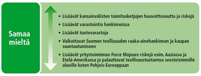 2 LOGISTIIKKAKESKUSKONSEPTIT 2.5 ekologinen logistiikkakeskustoiminta Uudisrakentaminen siirtyi kokonaisenergiatarkasteluun 1.7.2012.