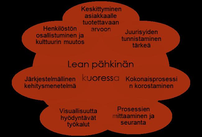 Tehottomat toimintatavat tulevat kalliiksi, ne korvataan