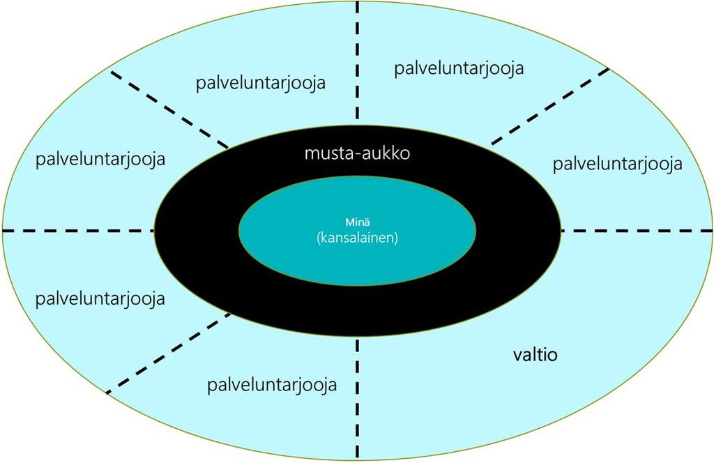 jotain ihan muuta 2030