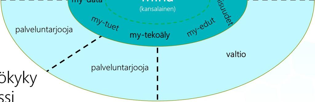 3. osallistuminen,