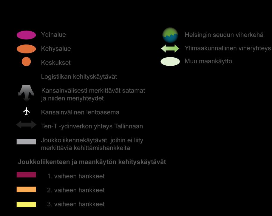 Kansainvälisen liikenteen solmut Helsinki-Vantaan