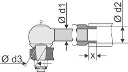 Venttiilin valmistajan on ilmoitettava kulma β (katso kuva 1).