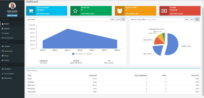 sekä tarjoilijoiden myyntitoiminnasta.