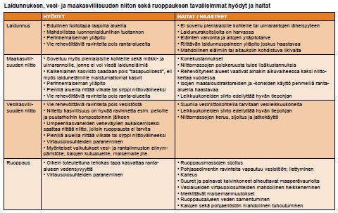 Lähde: Rytinää ruovikoihin välkettä vesiin.
