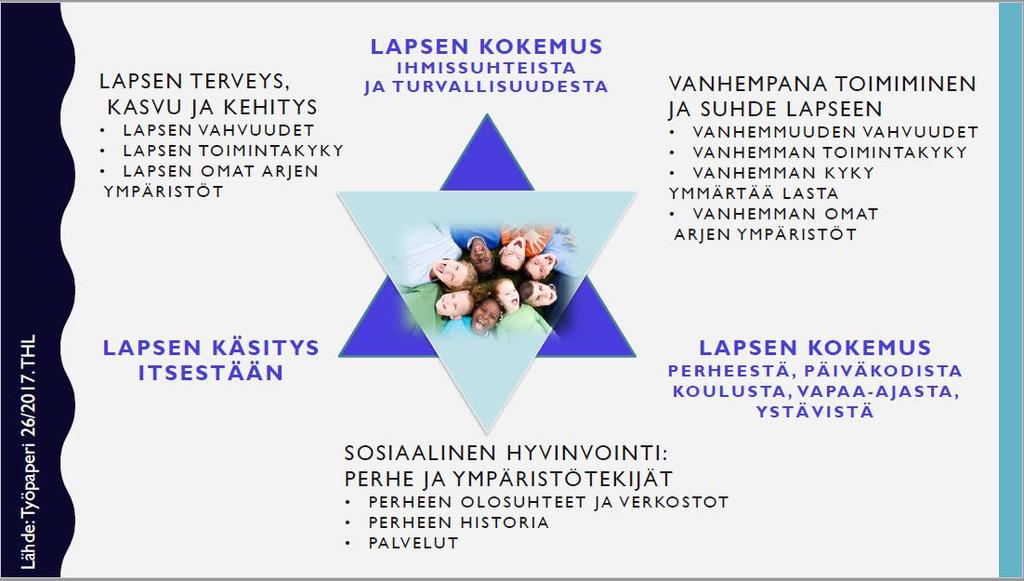 LAPSEN HYVINVOINNIN TÄHTI YHTEINEN VIITEKEHYS