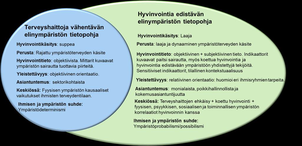 ihmisen valintoihin voidaan suunnittelun keinoin yrittää lisätä esimerkiksi valinta-arkkitehtuurin tai sosiaalisen markkinoinnin keinoin (esim. WHO 2018) Sairinen et al.