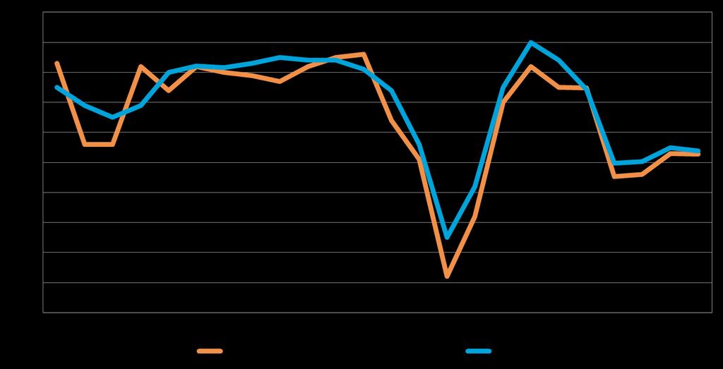 9 4. PK-YRITYSTEN SUHDANNENÄKYMÄT Pk-yritysten suhdannenäkymiä kuvaava saldoluku on koko maassa pysynyt lähes samana verrattuna kevääseen 2013.