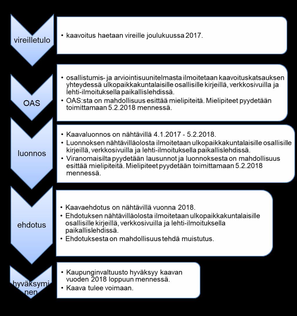 UUDENKAUPUNGIN KAUPUNKI