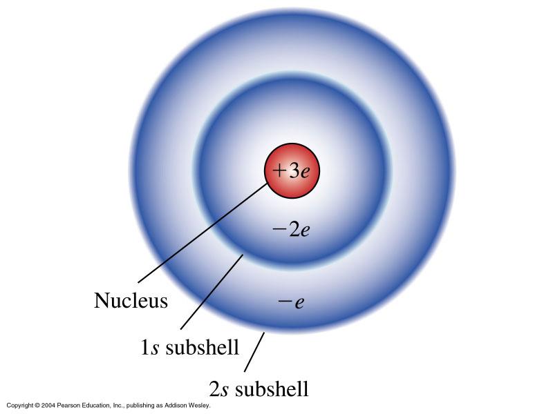 atomit, esim. Li (Z=3) o koko n.