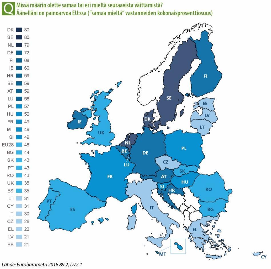 Tällainen myönteinen suhtautuminen ei ole kuitenkaan itsestään selvää Kreikassa. Kreikassa 76 prosenttia vastaajista ei tunne, että heidän äänellään olisi merkitystä EU:ssa.