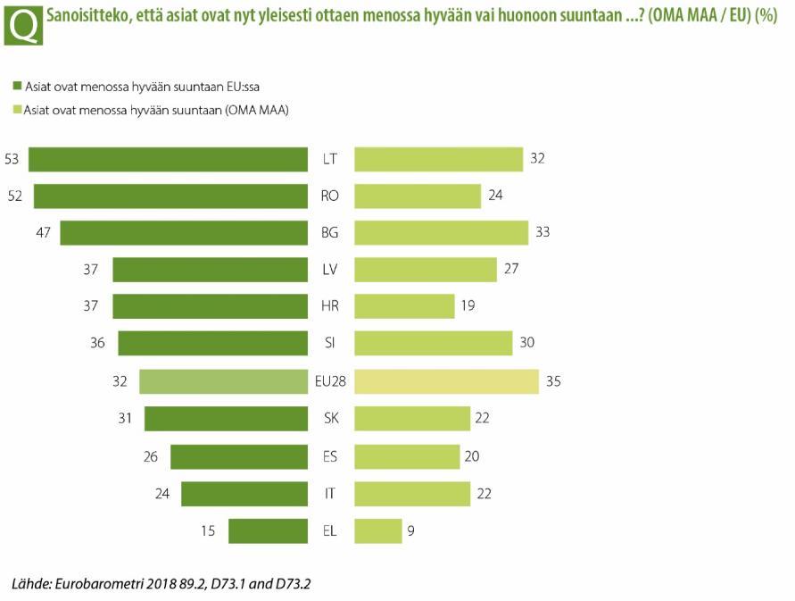 On olemassa muita tekijöitä, jotka voidaan ottaa huomioon sen tutkimiseksi, miksi enemmistö uskoo, että asiat eivät ole menossa hyvään suuntaan.