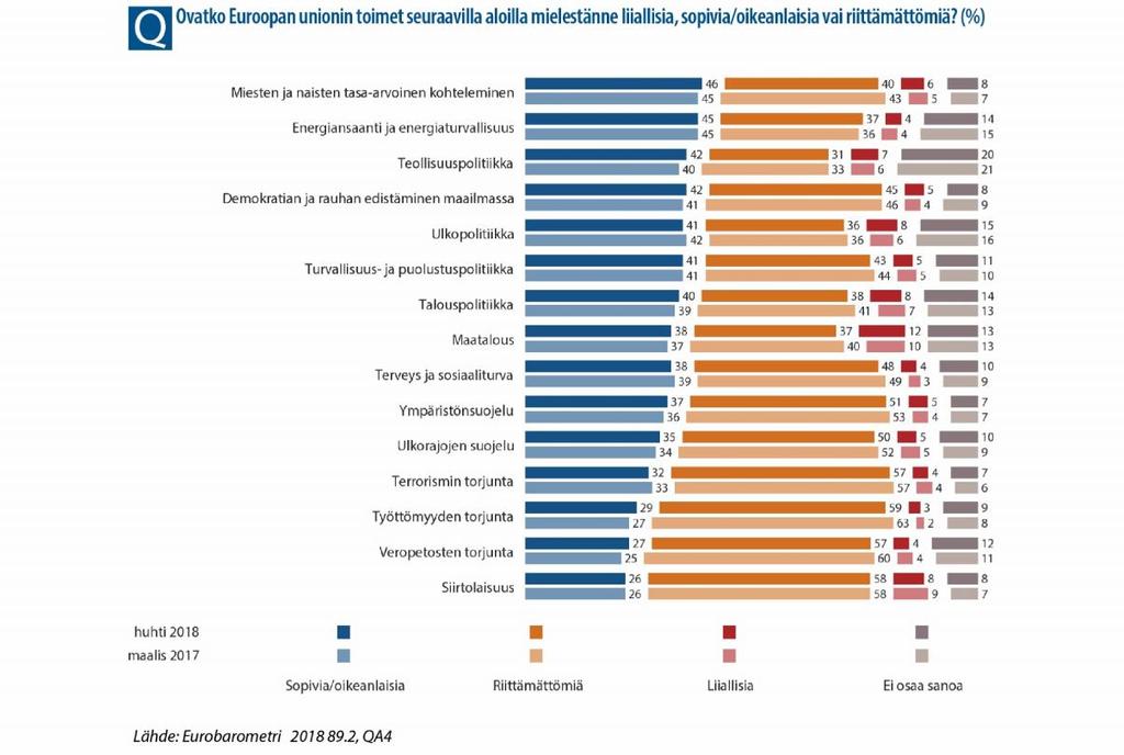 Tämä tärkeysjärjestys voidaan yhdistää yleiseen ja meneillään olevaan Euroopan unionin kehitykseen myös toisella tavalla: kansalaisilta kysytään säännöllisesti myös heidän näkemyksiään ja odotuksiaan