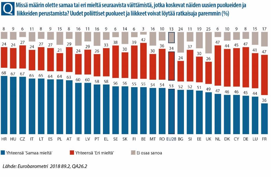 Tämän väittämän osalta saatiin myös useita mielenkiintoisia tuloksia.