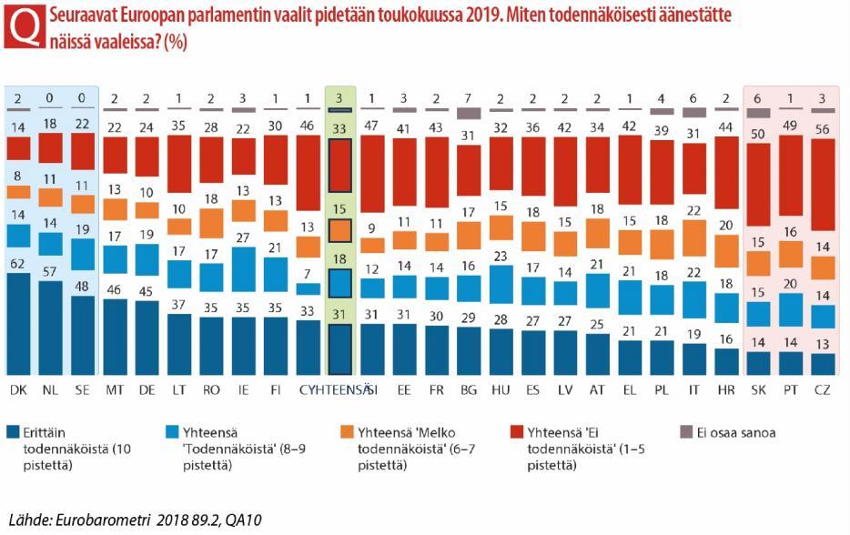 Tämän eron mahdollisten syiden osalta voidaan olettaa, että Unkarin tuloksiin vaikutti jossain määrin Unkarin parlamenttivaalien ajoitus, sillä vaalit järjestettiin tutkimuksen kenttätyön aikana.