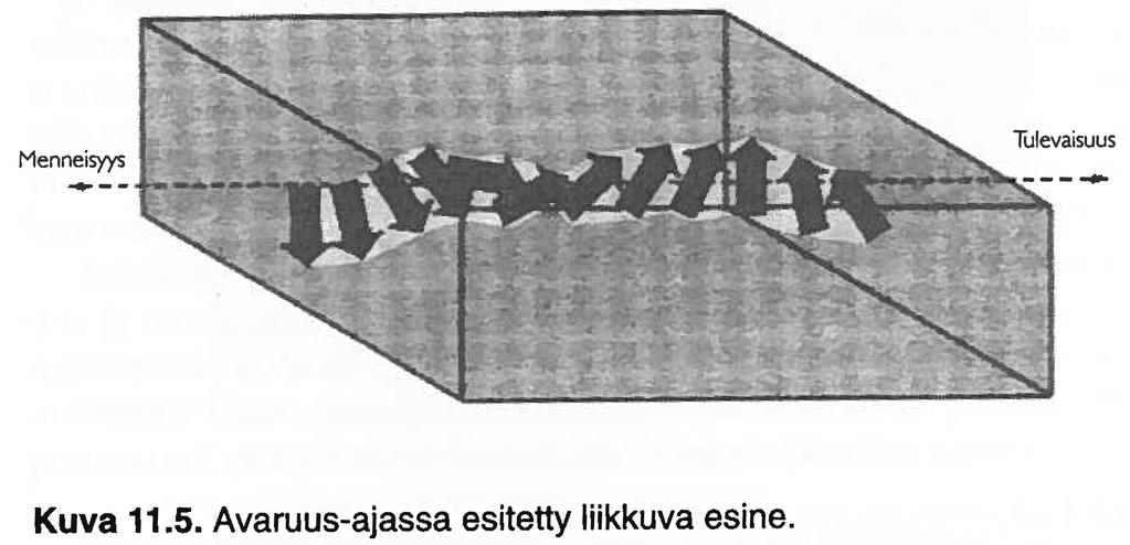 neliulotteinen aikaavaruus, eri paikoissa ja/tai liiketiloissa olevien havainnoijien käsitys