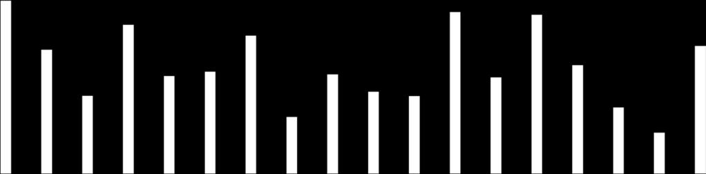 70% Millaiseksi koet oman kuntasi ja maakuntasi valmiudet ryhtyä toteuttamaan kaavailtua sote- ja maakuntauudistusta?