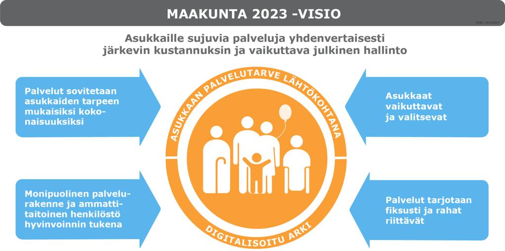 Kansallisesti uudistuksen tavoitteet (joista on helppo olla yhtä mieltä) Kaventaa kansalaisten hyvinvointi- ja terveyseroja Vahvistaa peruspalveluja Hillitä