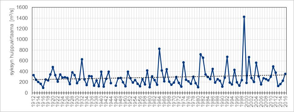 Ylempänä vesistöalueella, Karigasniemellä, suurin tulva on tapahtunut vuonna 1981,jolloin virtaama oli 1300 m3/s, mikä vastaa kerran sadassa vuodessa toistuvaa tulvavirtaamaa. (Alaraudanjoki ym.