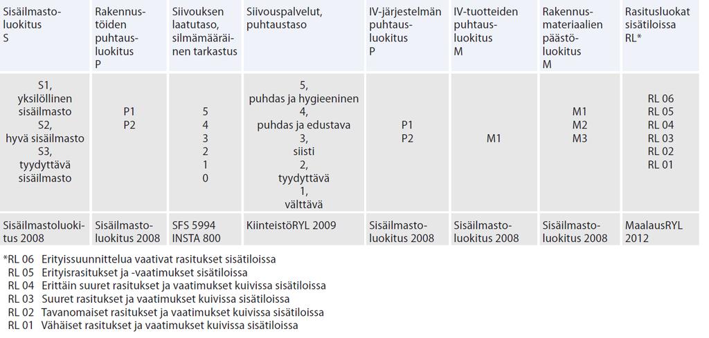Rakennuksen sisäympäristön