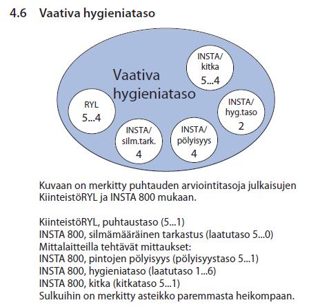 Puhtauden arviointitasoja 1/2 Lähde: Hygienia