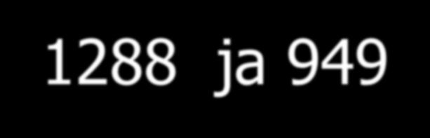 Basalioomien yleisyydestä TYKS-SAPA:n patologialla tehty v. 2013 dgn Basal cell carcinoma 1046 kertaa, potilaita 767.