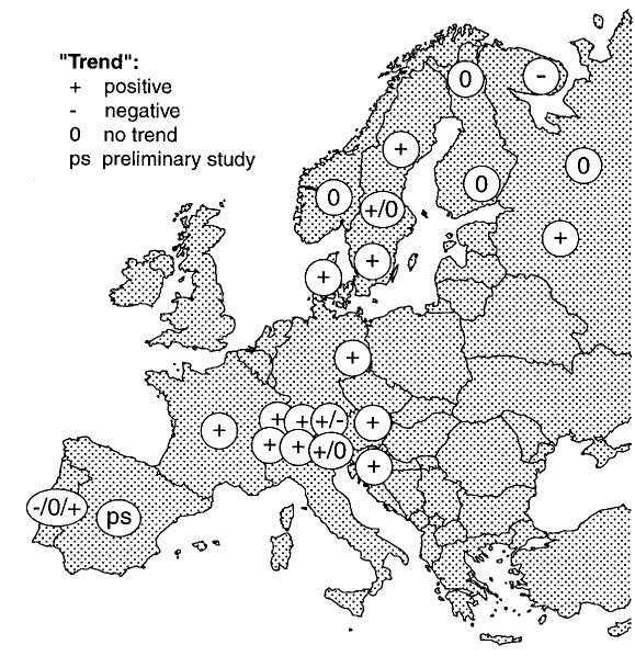 Euroopan metsien kasvutrendit