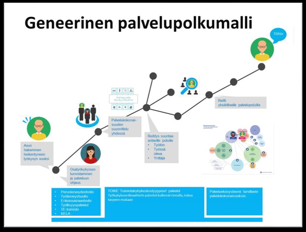 Hallinnollinen loppuraportti Sivu: 3 (31) - Jo kokeilun alussa palvelumuotoilun työpajoissa hahmottui geneerisen palvelumallin kokonaiskuva.