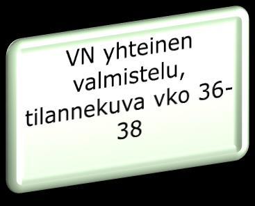 Maakuntien agendaehdotukset vko 39 Keskustelujen yhteinen purku