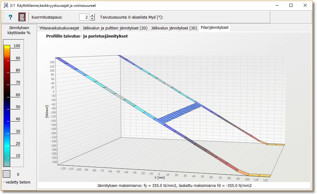 29 5. Punainen katkoviiva - Voimapisteiden C1-C8 suhteellinen etäisyys lähimmästä kuvaajasta edustaa liitoksen käyttöasteen tasoa. Kuvaajalla pisteen käyttöaste on 1,0.