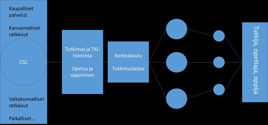 200-2000) Datalähtöinen