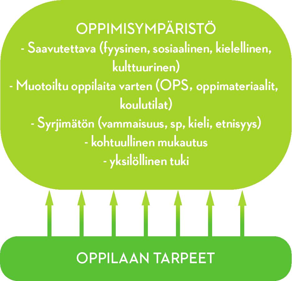 selkokieli, vertaistuki ja -ohjaus).
