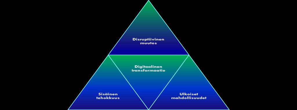 Tausta ja tavoitteet Digitalisaatio vaikuttaa prosesseihin, työtapoihin ja liiketoimintaympäristöön; se vaatii uutta ajattelutapaa.