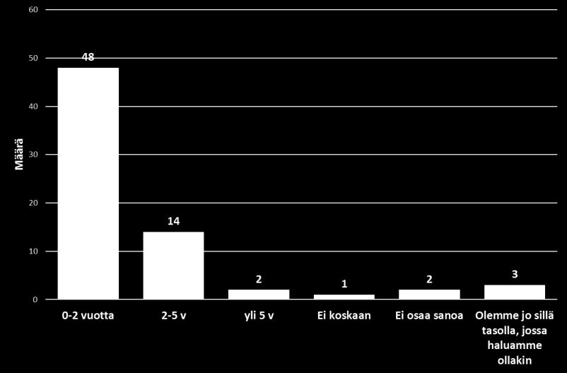 https://www.vttresearch.com/siteassets/digital-transformation/digileap%20-%20digitalisaatiokyselyn%20yhteenveto%202018.