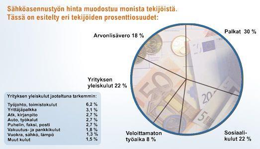 Hinnan muodostuminen http://www.