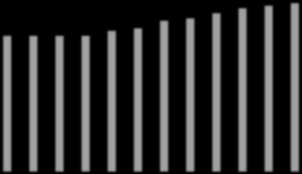 Vanhushuoltosuhde yli 65v/15-64 100 0,303 0,304 0,311 0,317 0,331 0,346 0,364 0,381