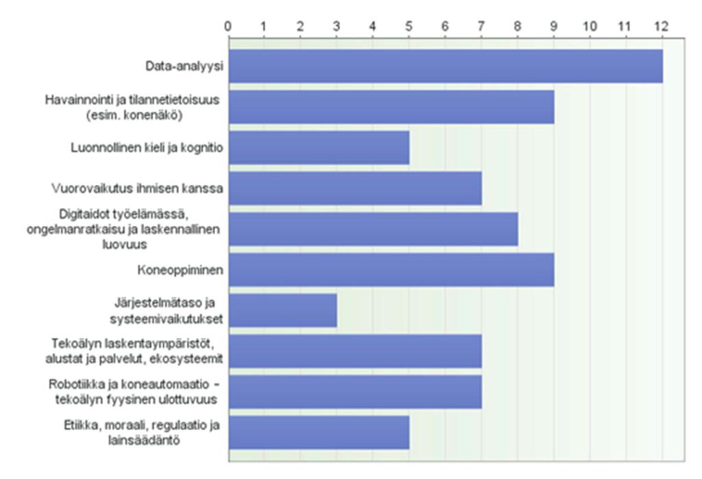 Näiden kolmen eri polun koulutukselliset sisällöt poikkeavat toisistaan merkittävästi. Samoin poikkeavat osaamisvaatimukset näille poluille aikovien opiskelijoiden osalta.