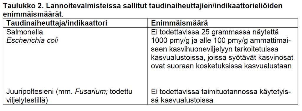 Mitä taudinaiheuttajista on otettava huomioon?