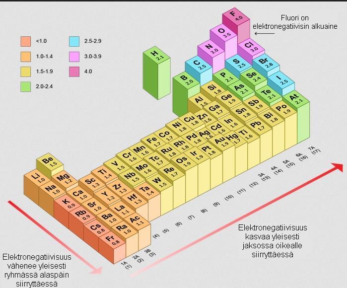 HYVÄ