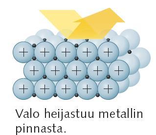 kemiallinen merkki atomimassa=moolimassa